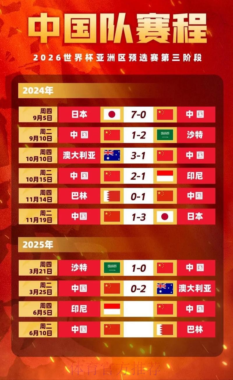 世界杯投注全解析:解读各队赔率与分析 世界杯投注全解析:解读各队赔率与分析